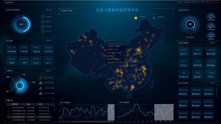 什么是智慧光伏場站,智慧電網光伏發電系統多少錢