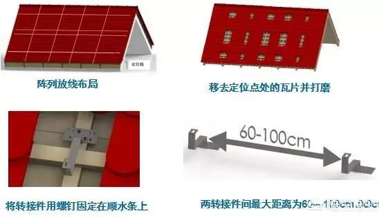 結構選型的時候,對于安裝方式有兩個特點 結構選型的時候,對于安裝方式有兩個特點